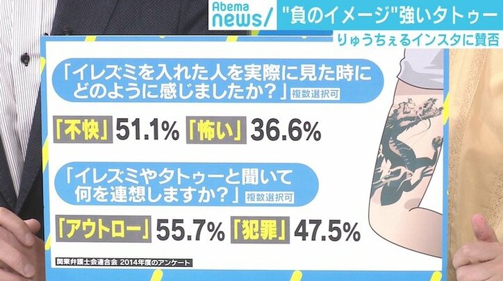 りゅうちぇる“タトゥー公表”に賛否両論、人々の“負のイメージ”はどこから？