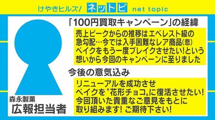 森永「BAKE」のキャンペーンが「悲しすぎる」と話題に “ダメ出し”殺到し1日で終了