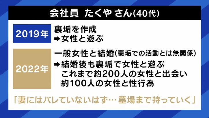 “裏垢男子”たくやさん（40代）