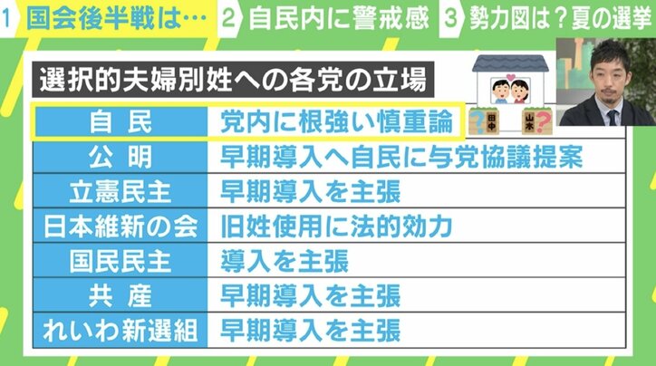 選択的夫婦別姓への各党の立場