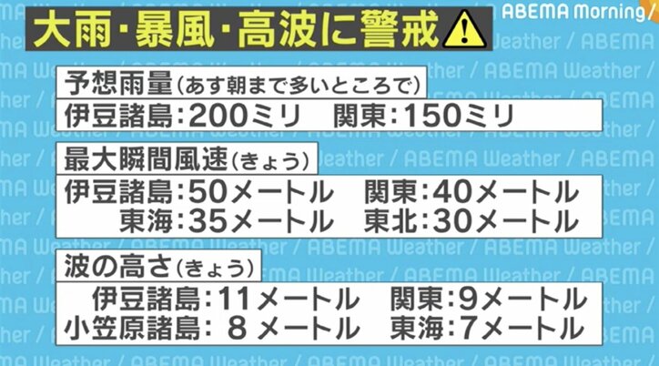 昨年台風被害の千葉 自治体避難所のコロナ対策進む 産経ニュース