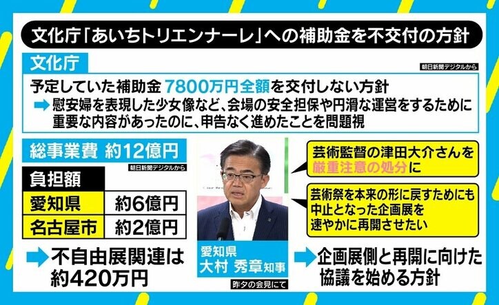 文化庁「あいちトリエンナーレ」補助金を不交付「表現の自由に圧力かける官僚的やり方」