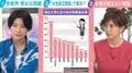 「スーパーウーマンは真似できない」「コミュニティから排除」女性研究者の道を阻む“見えない壁”の正体