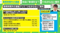 【映像】「つながらない権利」 勤務時間外の連絡はパワハラ?