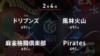 【中継】大和証券 Mリーグ ドリブンズvs風林火山vs麻雀格闘倶楽部vsPirates