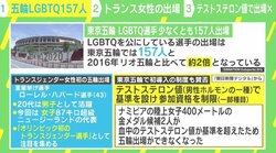 サリー楓氏「このオリンピックで議論が始まるのではないか」 テストステロン値基準超えでナミビア選手2人が出場できず