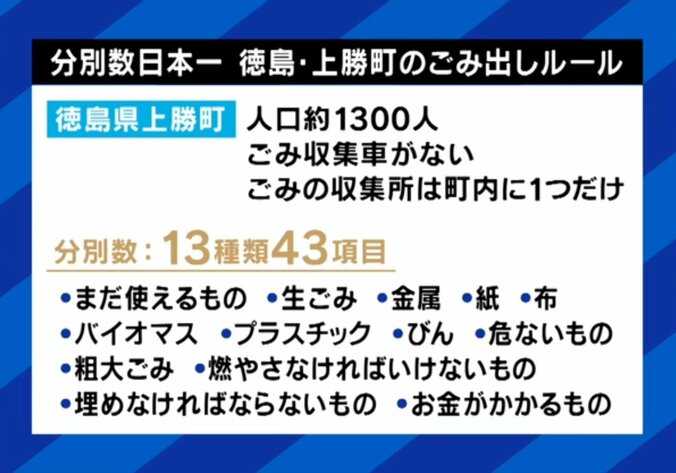 上勝町のごみ出しルール