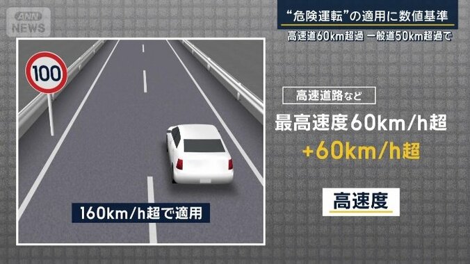 最高速度が60キロを超える道路