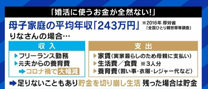 「子育て中は外出が難しい」「預けるのは後ろめたい」マッチングアプリ普及も“再婚活”が上手くいかない…シングルマザーたちが抱える悩み 9枚目