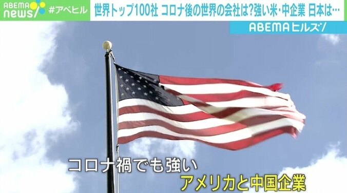 世界で止まらない経営悪化 “コロナ禍でも繁栄する企業トップ100”で米中の強さ浮き彫りに 2枚目