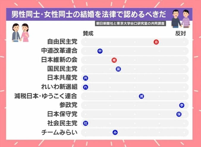 朝日新聞社と東京大学谷口研究室の共同調査