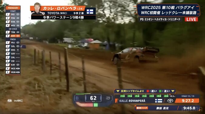 「ヒヤッとしましたけど…」世界ラリー、GRヤリスが驚異の“土壁ヒット走法” 神童のドラテクに「リアが当たりましたね」驚きの声 3枚目