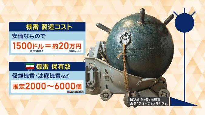 「M-08」とほぼ同じ型の機雷