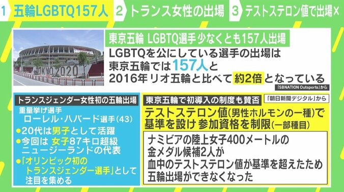 サリー楓氏「このオリンピックで議論が始まるのではないか」 テストステロン値基準超えでナミビア選手2人が出場できず 1枚目