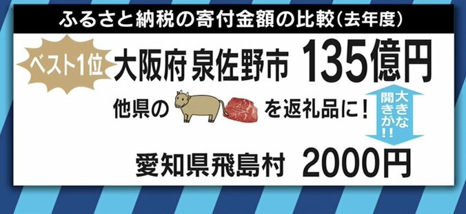 “豪華返礼品VSストーリー”クラウドファンディングの導入で、ふるさと納税の現実は変われるか 2枚目