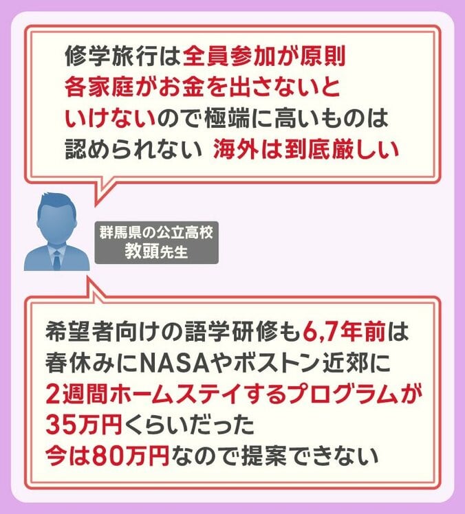 修学旅行を海外から国内へ その理由は