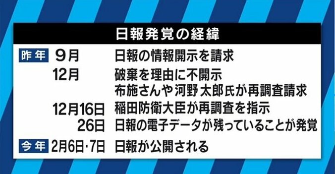 背広組の“忖度”で自衛隊員の声を封殺？「南スーダンPKO日報問題はものすごいスキャンダルだ」 6枚目