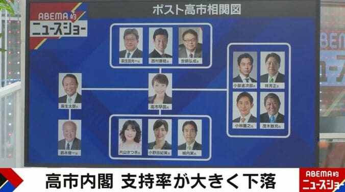 ポスト高市をめぐる相関図
