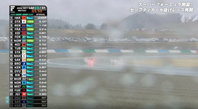 「マジかよ」覚醒したホンダの若きエース、“たった1周の”チャンスで雨中の衝撃オーバーテイク「狙ってましたね」解説者も称賛 3枚目