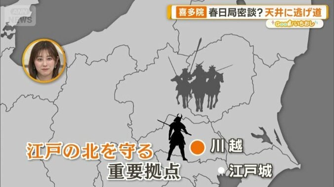川越は「江戸の北の守備固め」の役割
