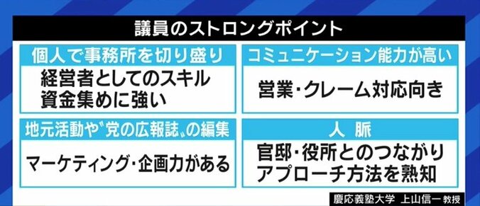 このままでは“2世”や企業経営者、士業の人しか立候補できなくなる…落選して“ただの人”になった議員経験者が活躍できる日本社会に 14枚目