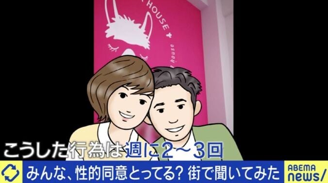 性的同意