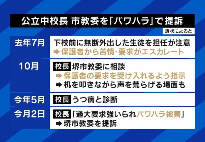 中学校の校長が市を提訴