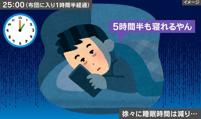 就寝時の出来事