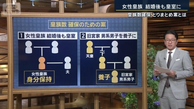 皇族数確保のための案