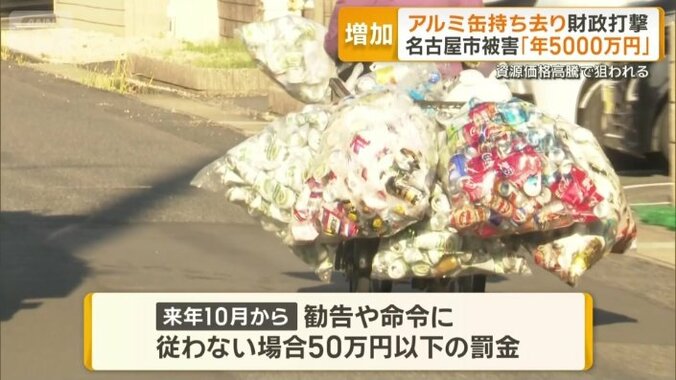 50万円以下の罰金