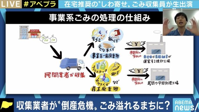 家庭ごみ急増による感染リスク、事業系ごみ減少による倒産リスク…日々収集に携わるエッセンシャルワーカーたちの苦悩 6枚目