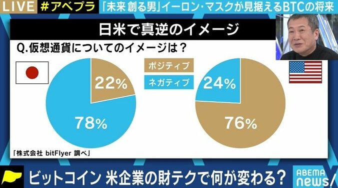 テスラの購入で再びビットコイン、そして暗号資産に脚光… それでも“通貨”にはなりえない? 4枚目