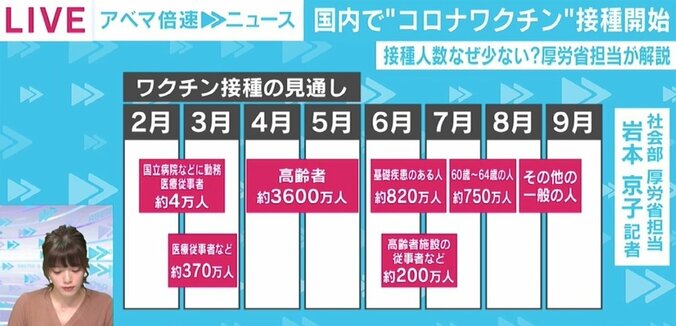 きょうからコロナワクチン接種開始、一般の人は夏ごろから？ 厚労省担当記者が解説 2枚目