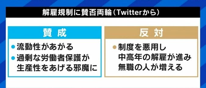 解雇規制の緩和をめぐる議論に夏野剛氏「辞めても1年くらいは平気じゃん、というくらいのセーフティネットを作った上で考えるべきではないか」 2枚目