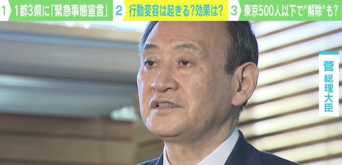 「“withコロナ”は間違った概念。とにかく感染者を減らすこと」 緊急事態解除“1日500人”の基準に神戸大・岩田教授「もっと減らすべき」 3枚目