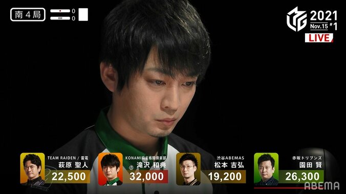 自他ともに「90点」滝沢和典、反省活かして今期2勝目 逃げ切りトップは「疲れました」と苦笑い／麻雀・Mリーグ 2枚目