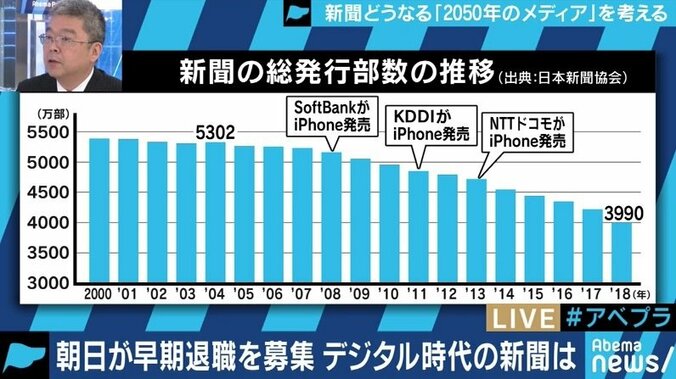 朝日新聞の早期退職募集に再び業界激震…デジタルで生き残れるのは日経だけなのか? 2枚目