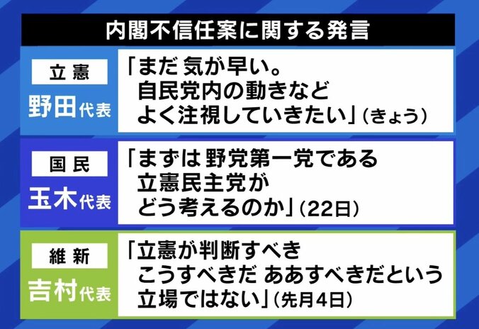 内閣不信任案についての発言