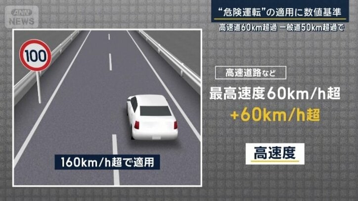 最高速度が60キロを超える道路