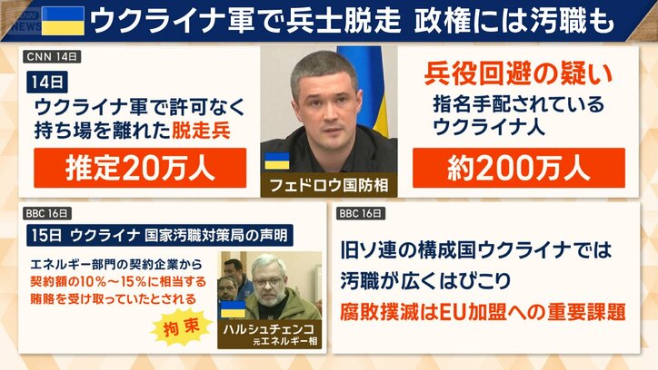 腐敗撲滅はEU加盟への重要課題