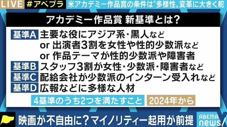 米アカデミー賞の選考に“多様性ルール”導入も狙いは興行収入? ひろゆき氏「結局“金じゃん”と思っている」