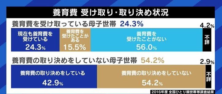 「市民であれば、みんな明石の子ども」弁護士資格を持つ職員が無料で相談、立て替えも…養育費不払い解消に向け取り組みを進める兵庫県明石市