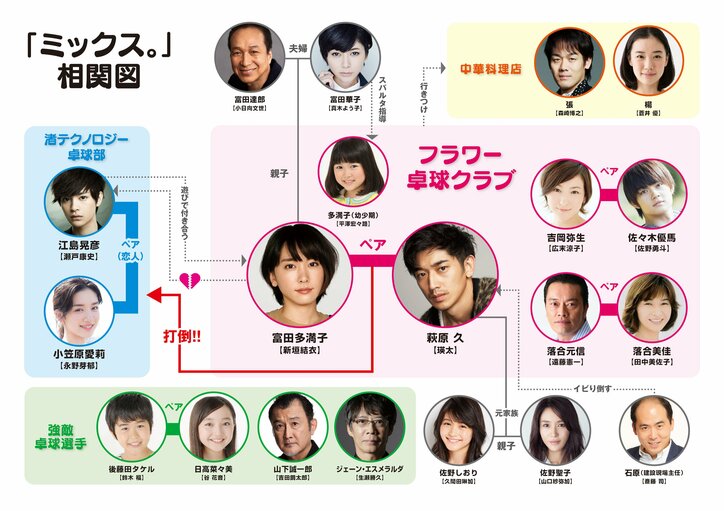 新垣結衣×瑛太 W主演　卓球が舞台の新感覚ロマンティックコメディ「ミックス。」