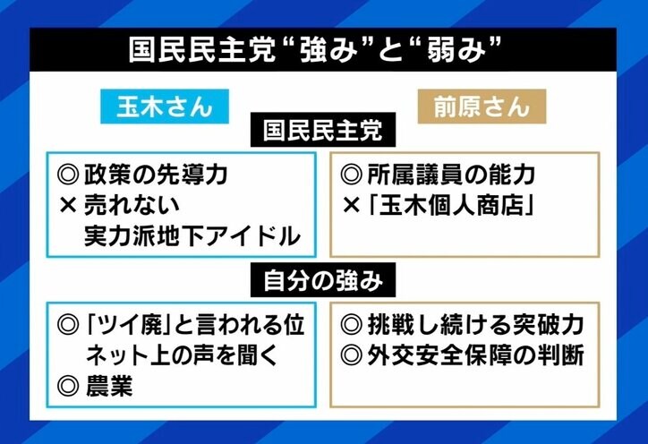 ひろゆき氏「ビジネスモデルって言わないほうが」国民民主・玉木代表と“一騎打ち”の前原代表代行にアドバイス