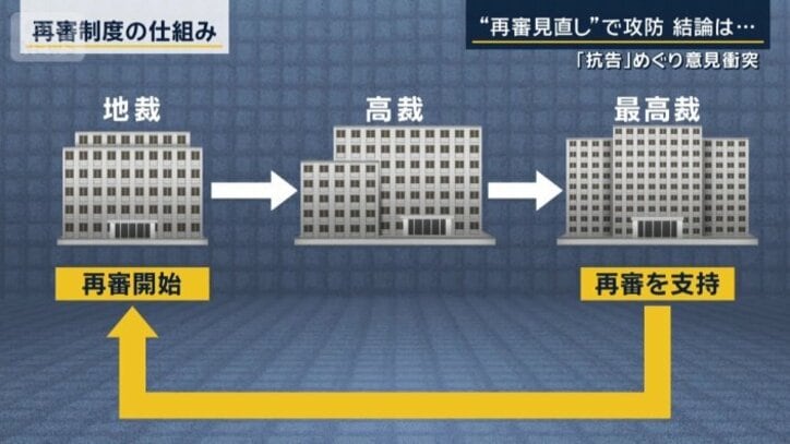 再審制度の仕組み