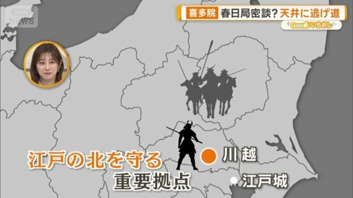 川越は「江戸の北の守備固め」の役割