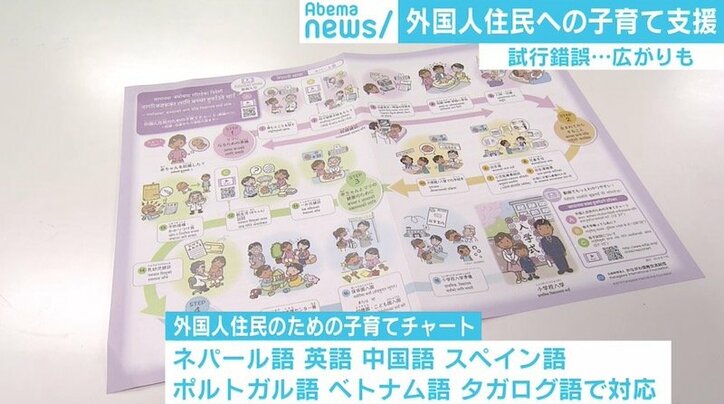 「給食に牛肉NG、遠足のお弁当をコンビニで…」子育て外国人移住者が直面する壁と支援