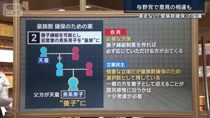 皇族数 確保のための案