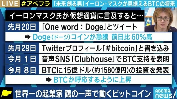 テスラの購入で再びビットコイン、そして暗号資産に脚光… それでも“通貨”にはなりえない?