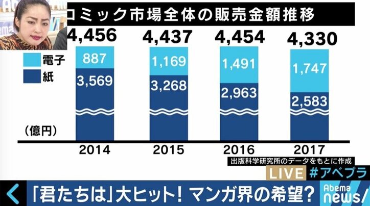 ヒット請負人・佐渡島庸平が描く“最強コンテンツ”漫画の未来像